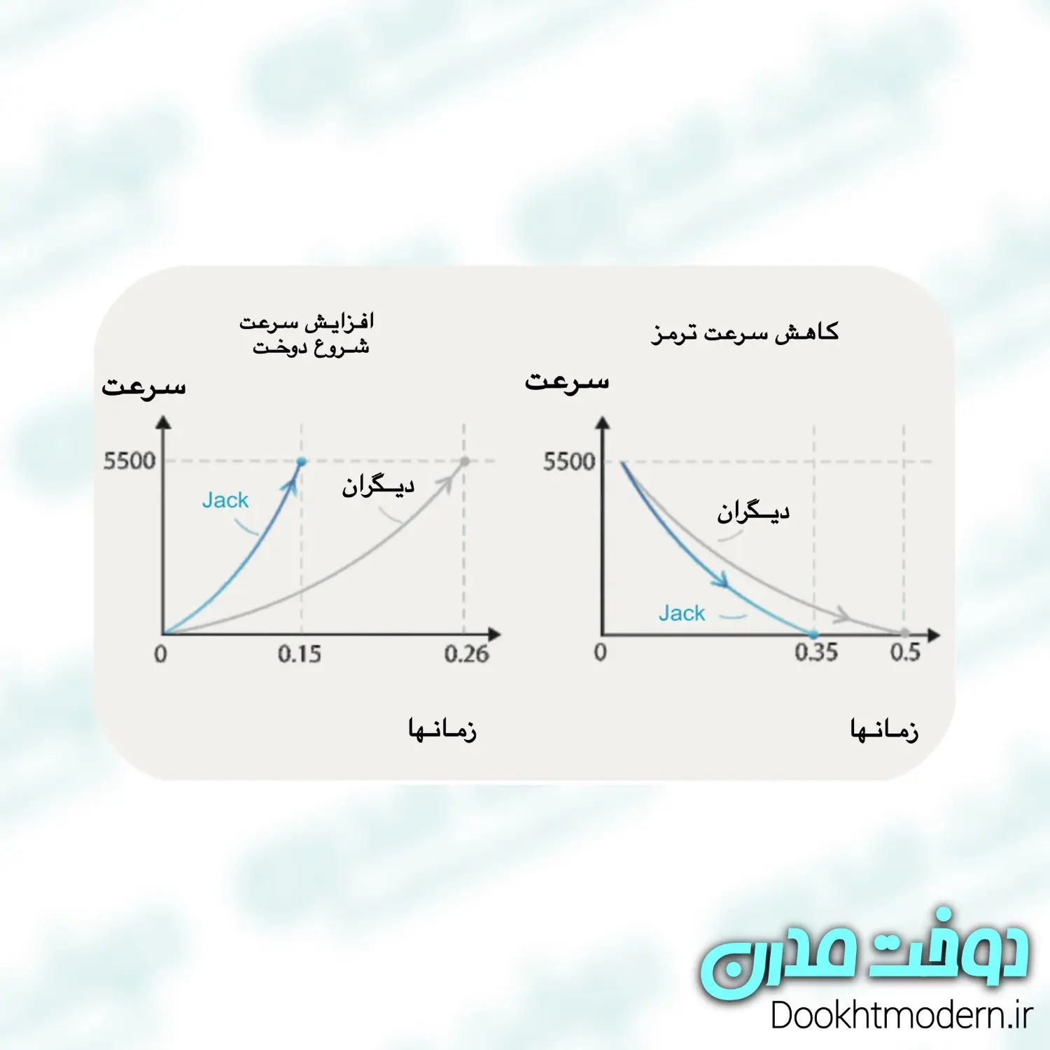 چرخ خیاطی سردوز پنج نخ جک مدل 5-E4S
